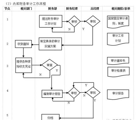 数字化转型核心流程图（多图必备收藏） 知乎