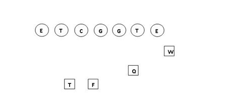 ihnnnohu: formations in basketball