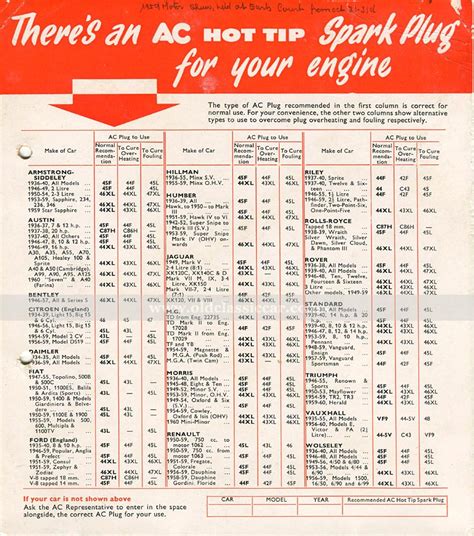 AC spark plug application chart.