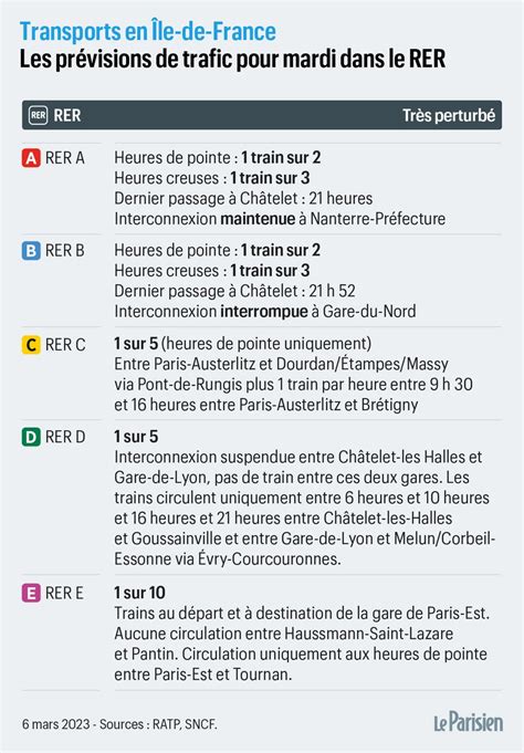 Le Parisien infographies on Twitter greve Métro RER Transilien