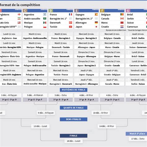 Coupe Du Monde 2022 Le Calendrier Complet En Heures Francaises Images