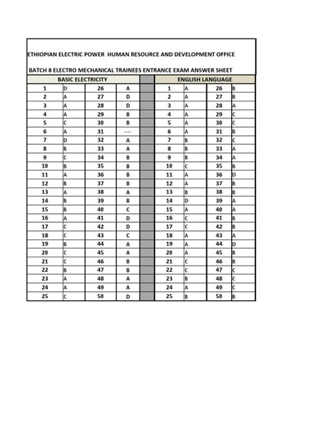 Batch 8 English And Basic Electricity Answer Pdf