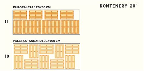 SEALAND LIQUIDS Ile palet zmieści kontener czyli praktyczne przykłady