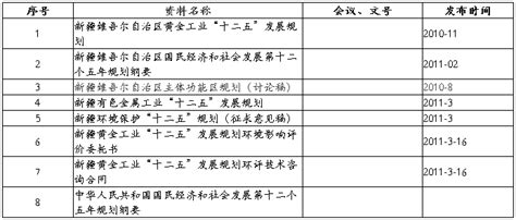 规划环评报告书（八篇） 范文118