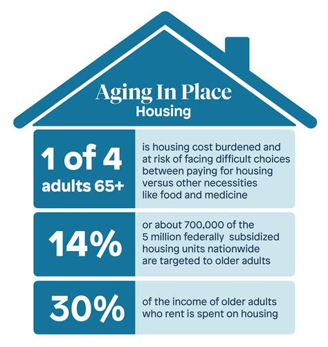 The Real Cost of “Aging in Place” in Minneapolis | Minneapolis Times
