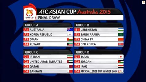 Final Draw: AFC Asian Cup 2015 - Australia : Aleague