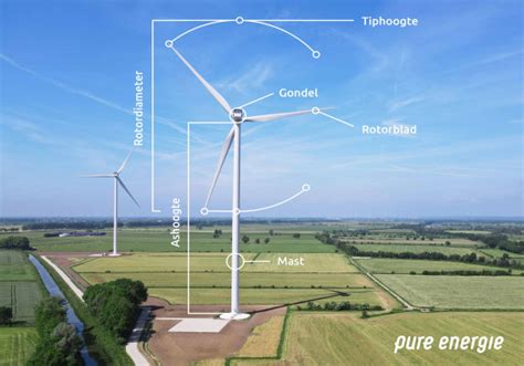 Is De Hoogte Van Een Windmolen Belangrijk Pure Energie