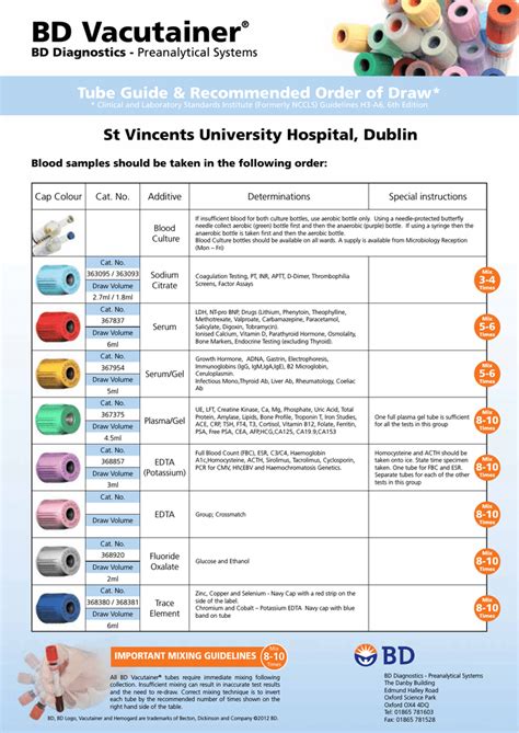 Bd Vacutainer® St Vincent`s University Hospital Hospital Order Of