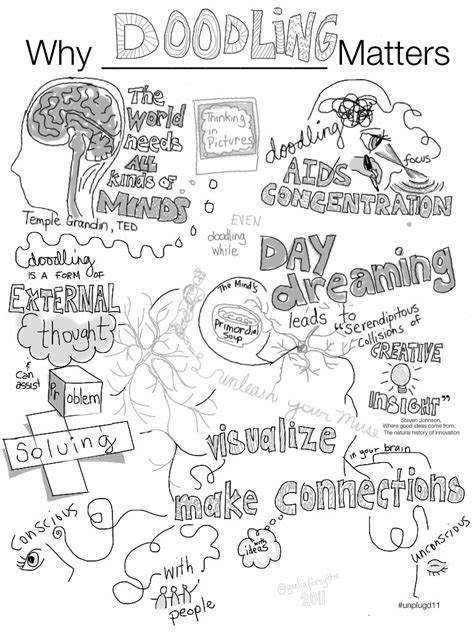 Why Doodling Matters (draft 1) | As Temple Grandin says, "th… | Flickr