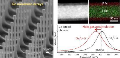 Top Down Fabrication Of Ge Nanowire Arrays By Nanoimprint Lithography