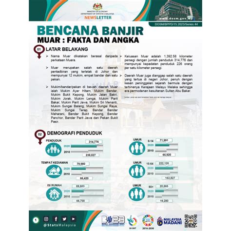 Dosm On Twitter Jom Dapatkan Info Berkaitan Bencana Banjir Di Muar