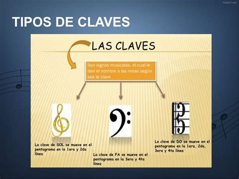 Las Claves Musicales