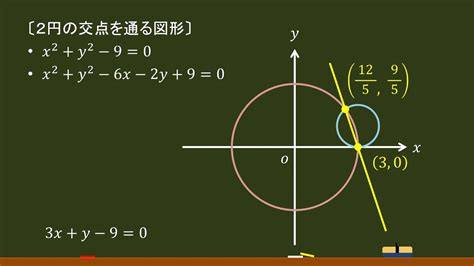 〔数Ⅱ・図形と方程式〕2円の交点を通る直線・円（解法）－オンライン無料塾「ターンナップ」－ Youtube