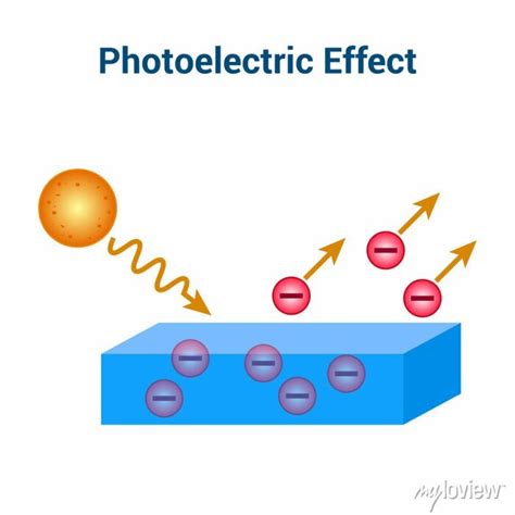 Photoelectric Effect Diagram Vector Illustration Isolated On Posters