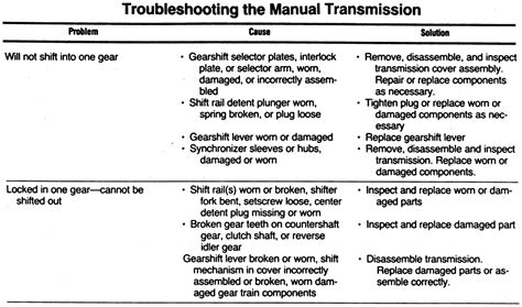 Manual Troubleshooting Wiring Diagram