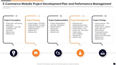 E Commerce Website Project Development Plan And Performance Management