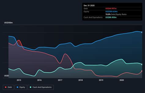 nacco industries nysenc  debt   risky  nasdaq