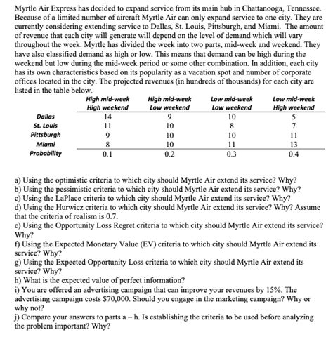Solved Myrtle Air Express Has Decided To Expand Service From Chegg