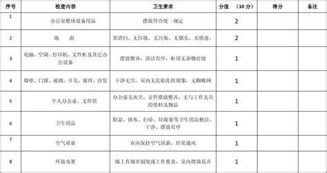 办公室卫生检查评分表 Word文档在线阅读与下载 免费文档