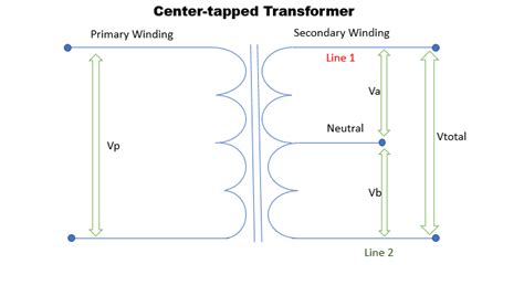 Schematic Diagram For 30 Volt Center Tap Transformer Load Ta