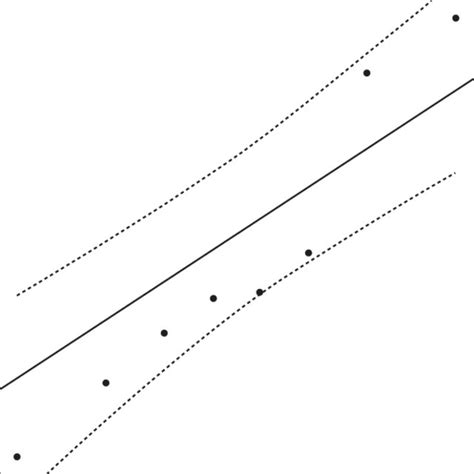 Figure Os13 Normal Probability Plot Of Standardized Residuals From A