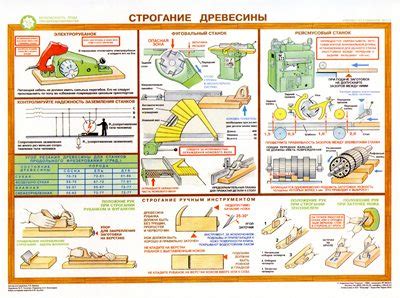 Плакаты по ТЕХНОЛОГИИ - Документы - Каталог файлов - ТРУДОВИКИ