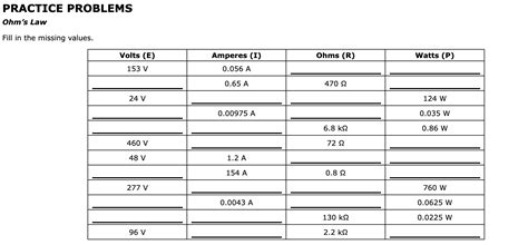 Solved Practice Problems Ohm S Law Fill In The Missing Chegg