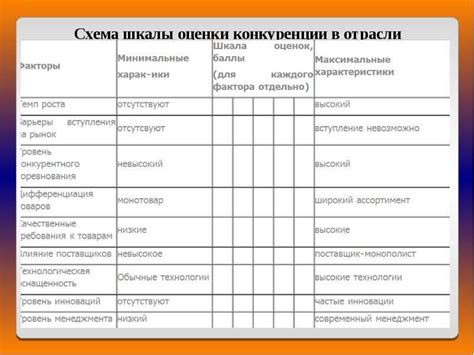 Презентация Модель М. Портера - скачать презентацию