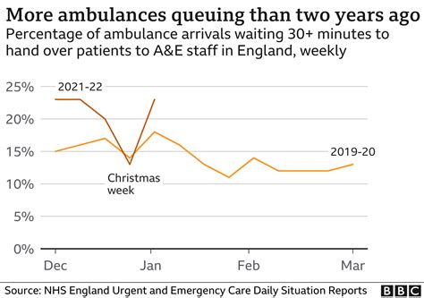 Is this NHS crisis really worse than ones before? - BBC News