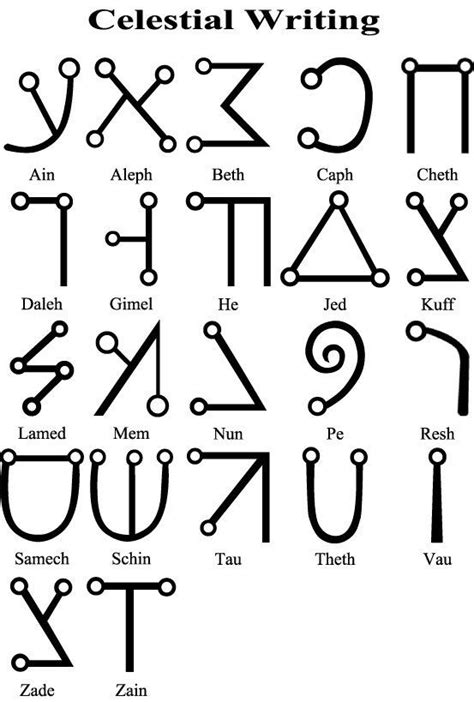 Alphabet Symbols, Alphabet Code, Enochian Alphabet, Grimoire, Dnd ...