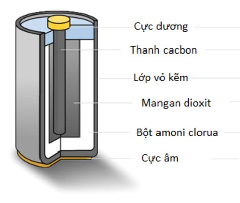 Pin Là Gì Tìm Hiểu Ưu Nhược Điểm Của Các Loại Pin Tiki