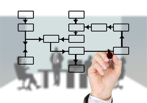 4 vantagens da padronização dos processos empresariais Organize na