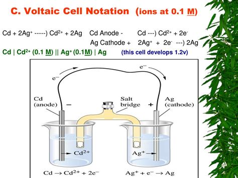 Ppt Chapter 19 Electrochemistry Powerpoint Presentation Free