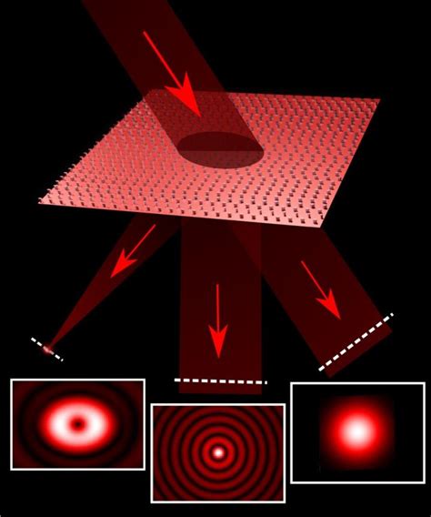 New Type Of Metasurface Allows Unprecedented Eurekalert