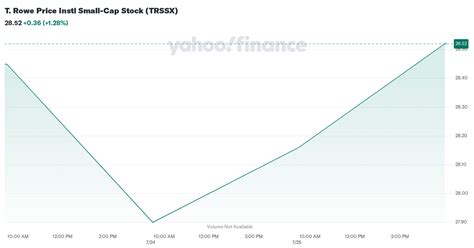 rowe price instl small cap stock trssx stock price news quote
