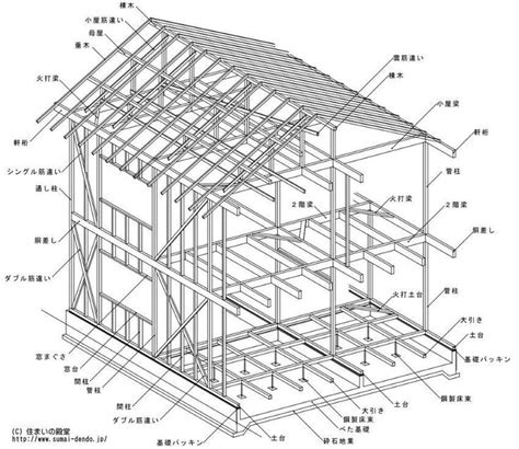 木造軸組工法（在来工法）の住宅の構造と各部の名称 日本家屋 間取り 木造建築 建築設計図