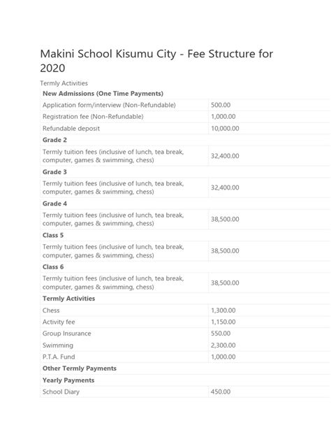 Makini School Kisumu City Pdf Finance And Money Management