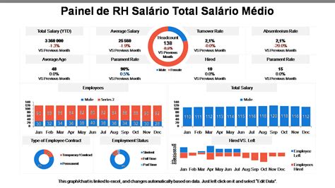 Analista De Rh Salario - Coordenadora De Rh Salário - RETOEDU