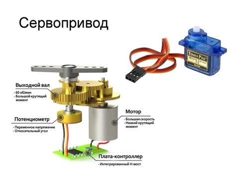Сервопривод - презентация онлайн