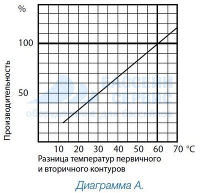 Расчет мощности нагревателя воды – Tokzamer