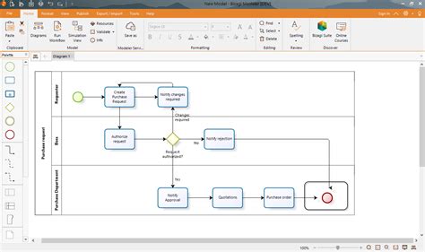 Business Process Management BPM Software Bizagi