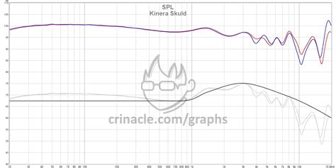 Kinera Skuld – In-Ear Fidelity