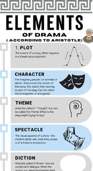 Greek Theatre Aristotle Elements Of Drama Anchor Chart Printable