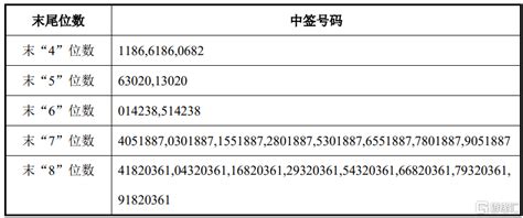 明阳电气301291sz披露中签结果：中签号码共有66167万个财富号东方财富网