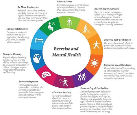 10 Best Images About Mental Health Statistics And Infographics On