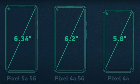 Google Pixel 5a 5G: обзор смартфона для красивых фото