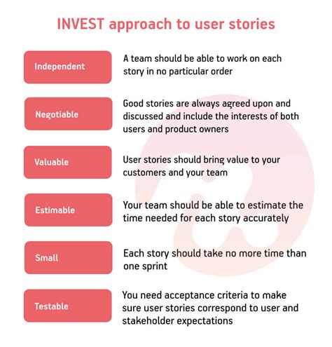 How to Write a Good User Story: Tips & Examples — Mobindustry