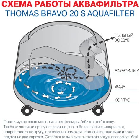 Купить Thomas Bravo 20S Aquafilter по цене 25 990 руб. в интернет ...