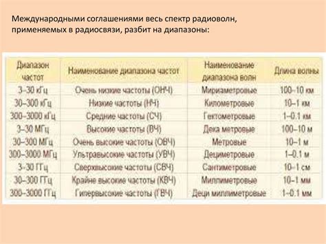 Диапазоны частот. Радиоволны - презентация онлайн
