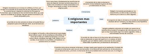 Mapas Conceptuales De Las Grandes Religiones Mapa Conseptual Mapa The